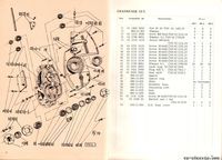 Spare parts list ČZ 980