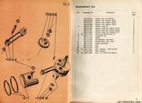 Spare parts list ČZ 980