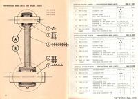 Spare parts list ČZ 980