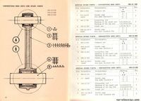 Spare parts list ČZ 980