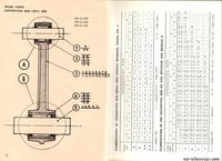 Spare parts list ČZ 980