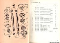 Spare parts list ČZ 980