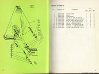 Spare parts list ČZ 980