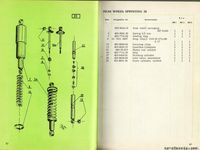 Spare parts list ČZ 980