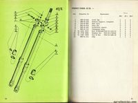 Spare parts list ČZ 980