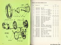 Spare parts list ČZ 980