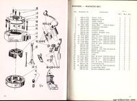 Spare parts list ČZ 980